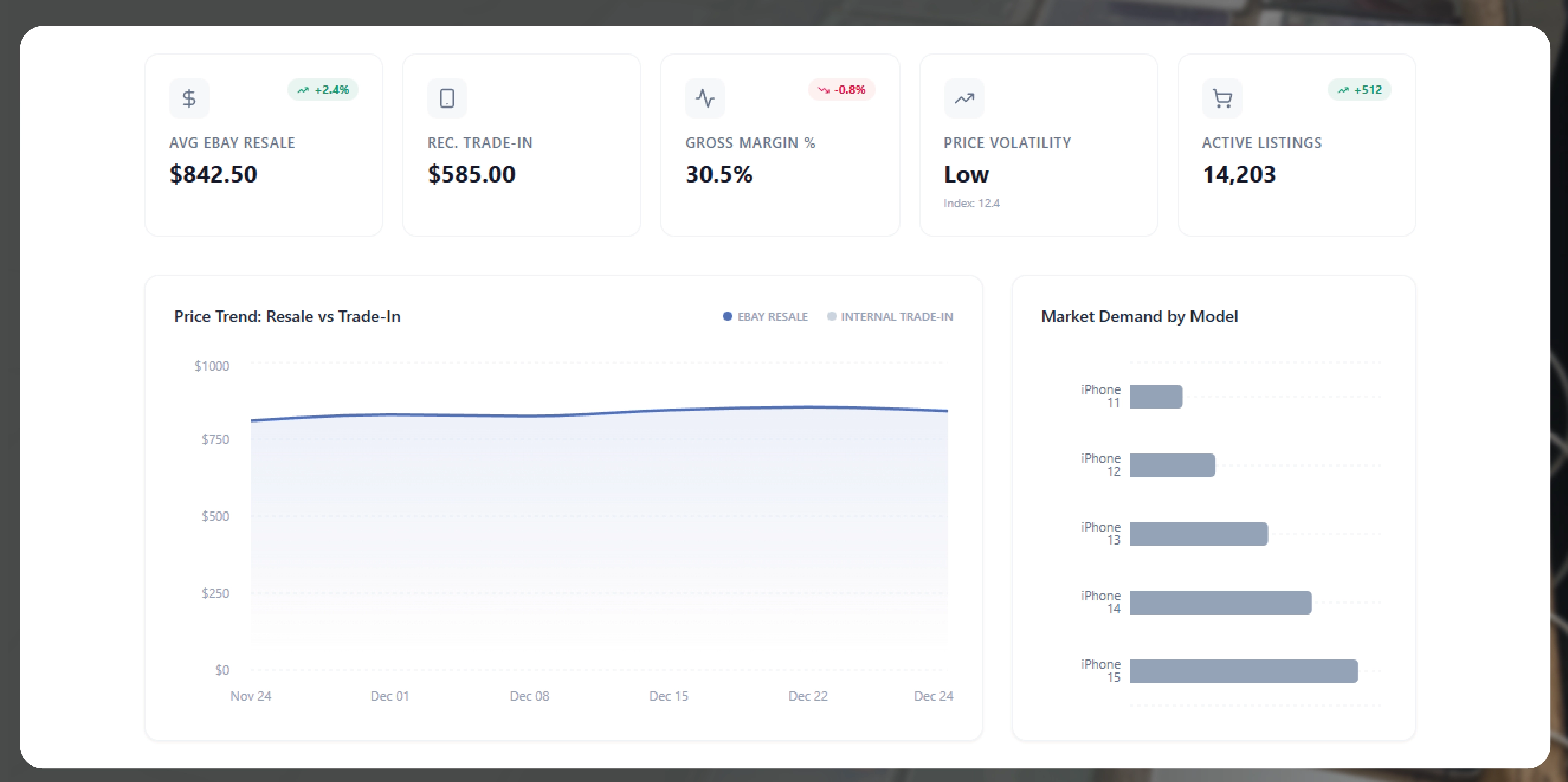 Navratri Mega Sale Price Tracking